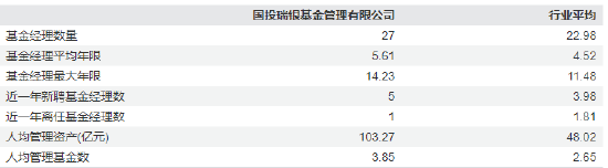 “国投瑞银基金薪酬变动被股东瑞银否决”？ 知情人士：不实  第4张