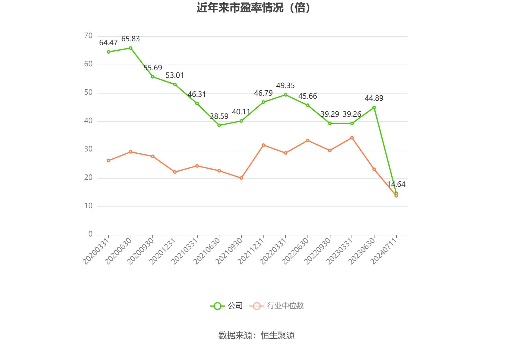 梅轮电梯：预计2024年上半年扣非净利同比变动-13.47%至12.87%  第2张