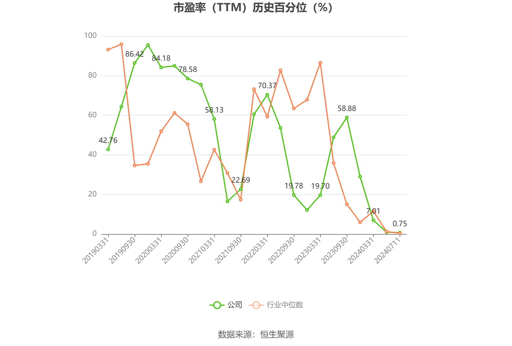 梅轮电梯：预计2024年上半年扣非净利同比变动-13.47%至12.87%  第3张