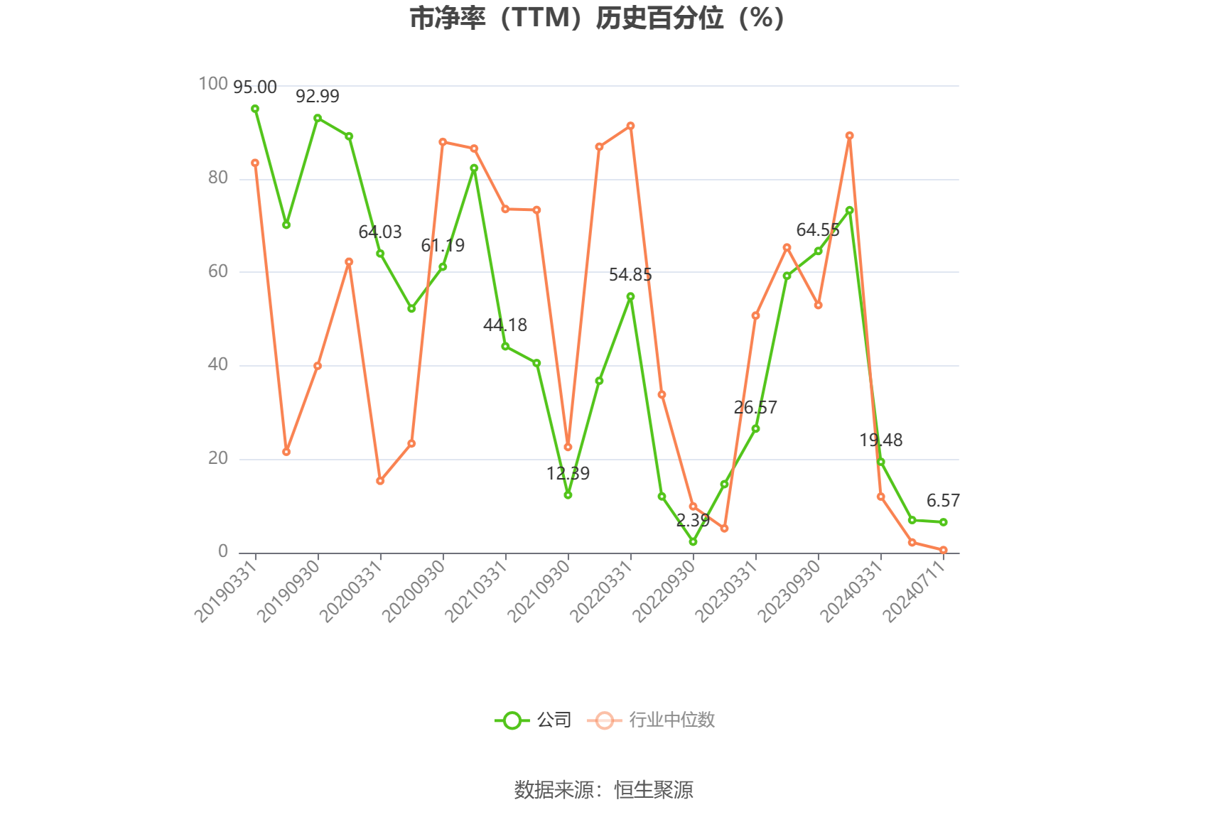 梅轮电梯：预计2024年上半年扣非净利同比变动-13.47%至12.87%  第4张