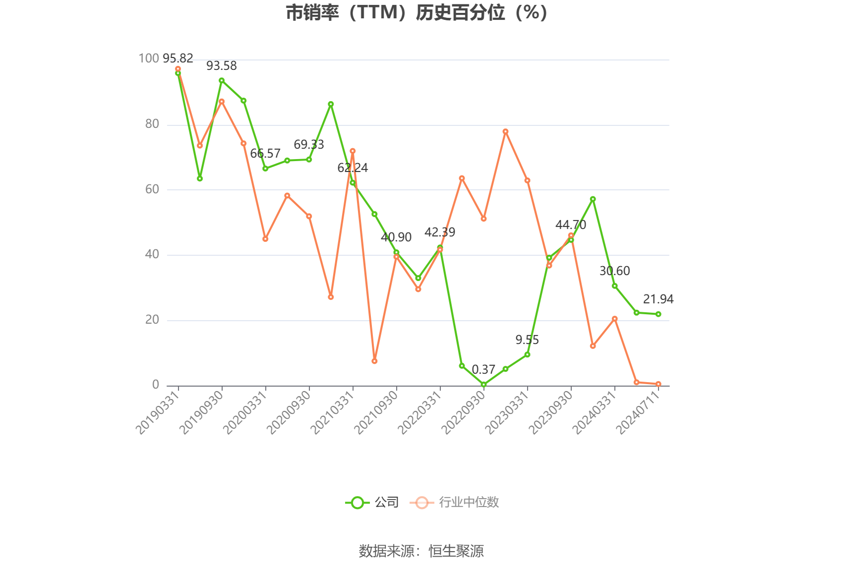 梅轮电梯：预计2024年上半年扣非净利同比变动-13.47%至12.87%  第5张