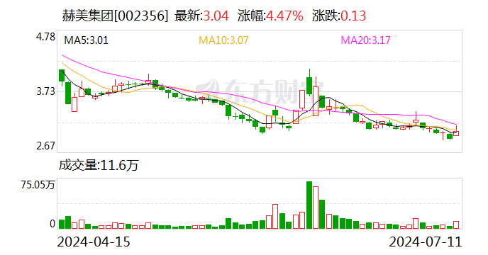 赫美集团：子公司收购宁武县中广源通洁净能源有限公司100%股权  第1张