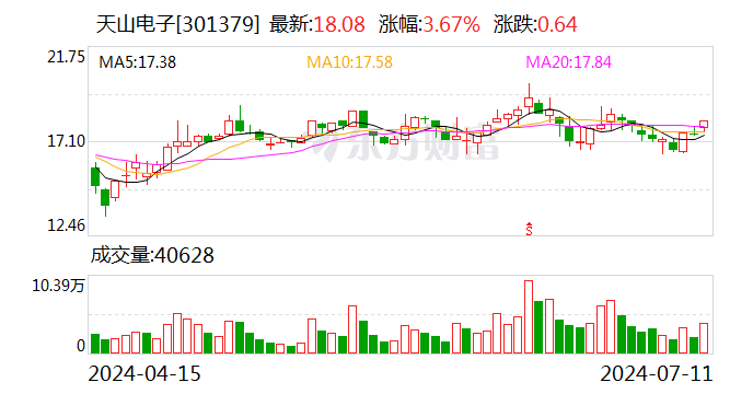 【调研快报】天山电子接待西部证券调研  第1张