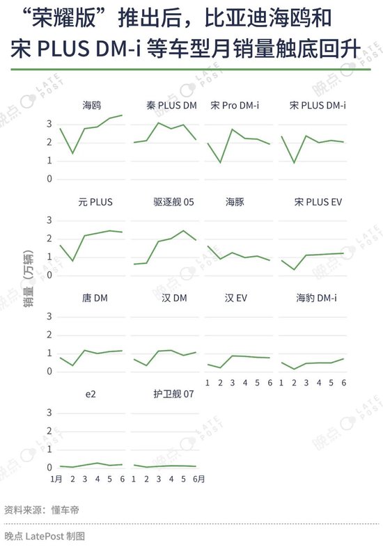 汽车价格战已经打了一年半，16 张图记录这场淘汰赛  第6张