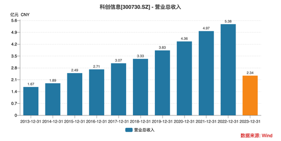 科创信息被诈骗近亿，国企大有科技遭立案！  第16张