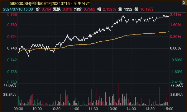 爆了！资金借道ETF，疯狂买入蓝筹股！  第3张