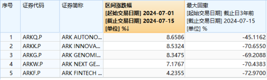 盘中涨停！天量成交！海外科技LOF（501312）场内价格创历史新高，成交1.45亿元！基金公司紧急提示风险