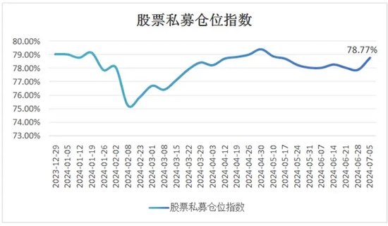 公募基金，密集自购