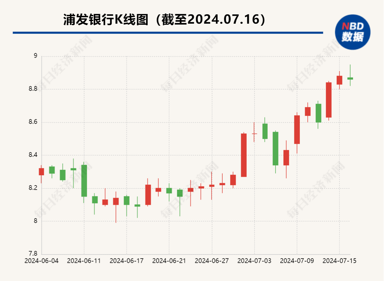 9万亿股份行迎人事变动，“70后”谢伟任浦发银行党委副书记