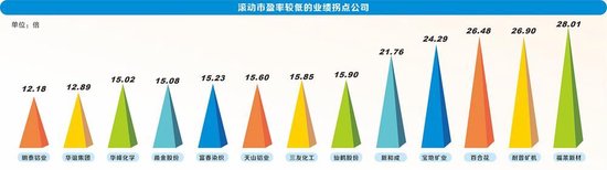 69家公司业绩迎拐点 电子行业复苏最明显  第2张