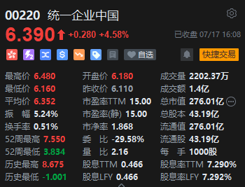 收评：恒指涨0.06% 恒生科指涨0.5%石油、半导体概念股齐挫