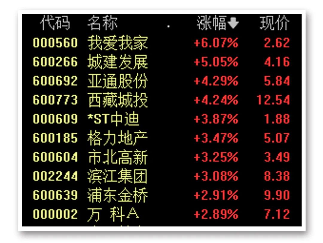 20CM涨停！人气飙升近5000名  第4张