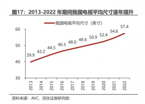 中国电视行业，如何在存量市场中寻找增量  第1张