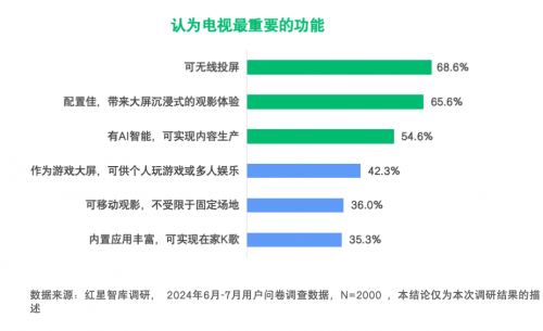 中国电视行业，如何在存量市场中寻找增量  第2张