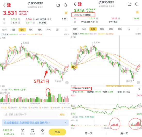 3000点下方大资金的抄底方向曝光！哪些ETF在迎接泼天的富贵？