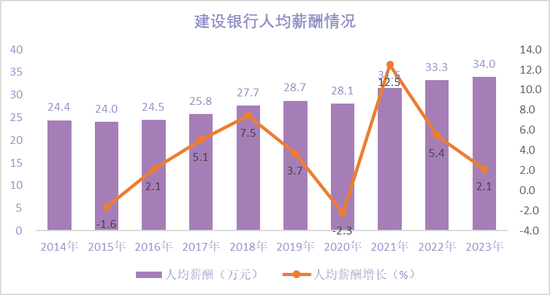 建行中层人事调整 涉及多家一级分行和子公司建信金科  第8张