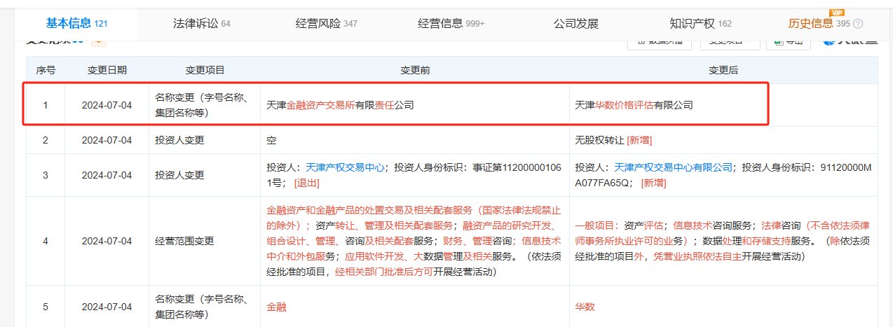 被叫停后多地金交所“更名换赛道”，天津金交所转向资产评估，宁波金融资产交易中心改行咨询策划  第1张