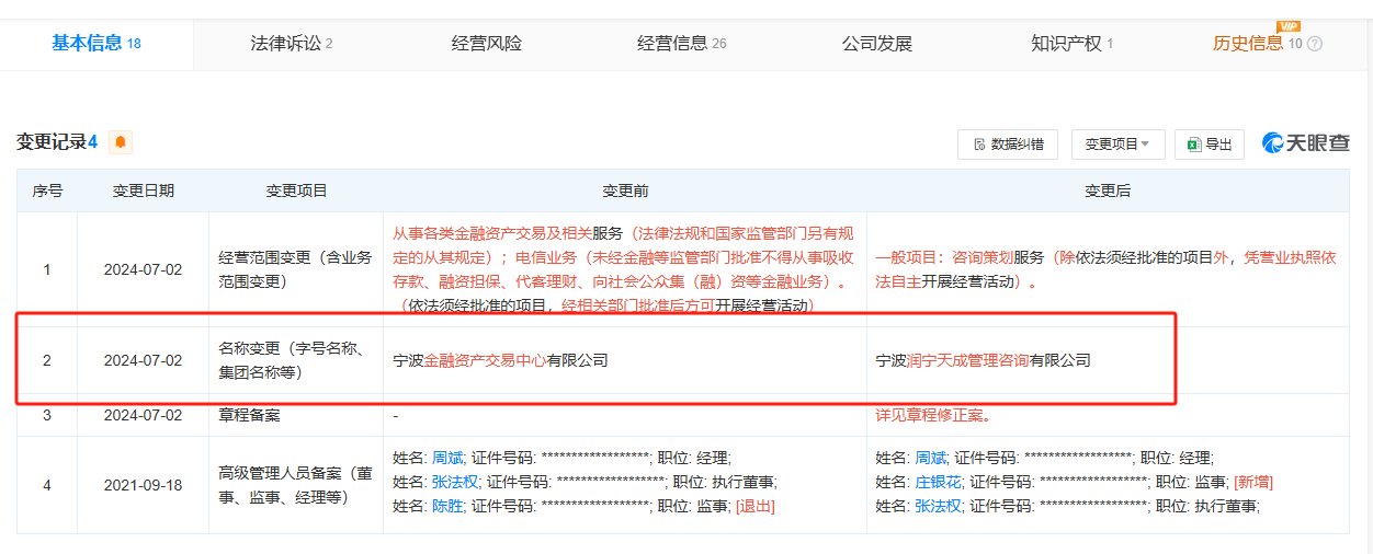 被叫停后多地金交所“更名换赛道”，天津金交所转向资产评估，宁波金融资产交易中心改行咨询策划  第2张