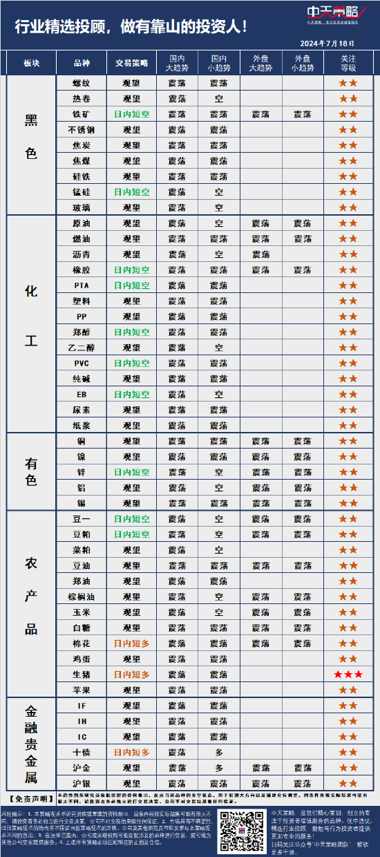 中天策略:7月18日市场分析