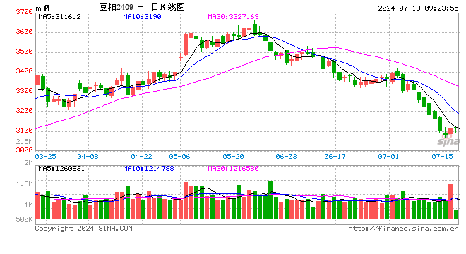 光大期货：7月18日农产品日报  第2张