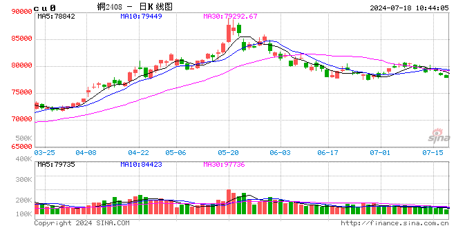 光大期货：7月18日有色金属日报  第2张