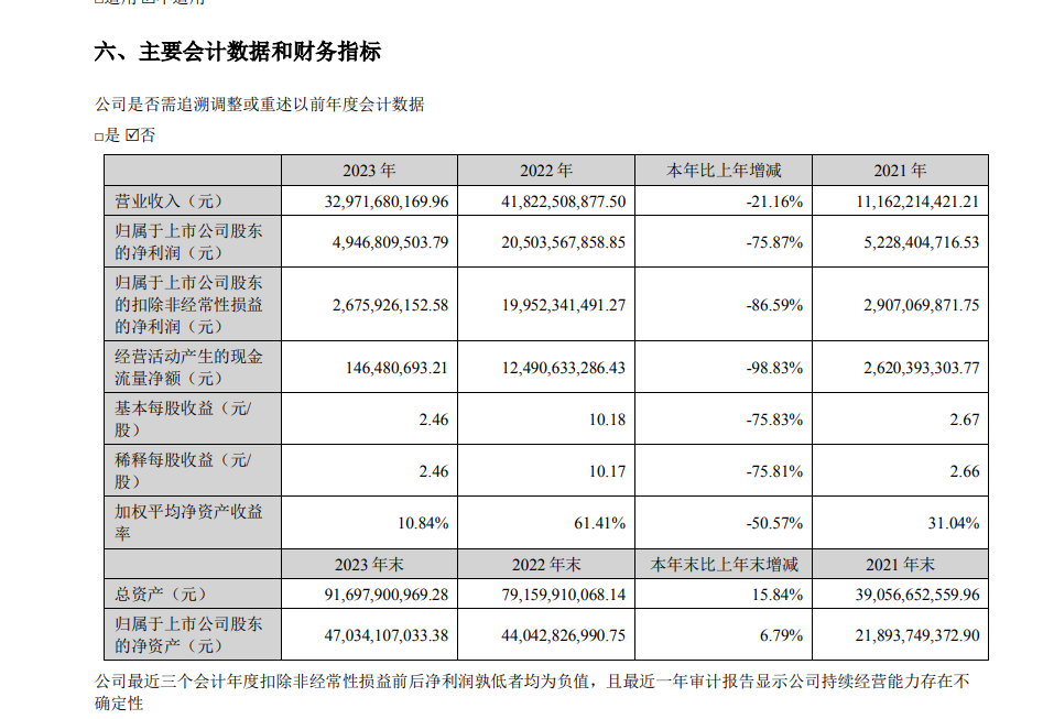 30万户股东领“红包”！500亿市值锂矿龙头，大手笔：拟分红12.9亿元  第4张