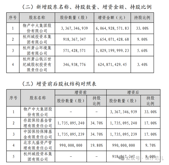 董事会“洗牌” 管理层调整 信泰人寿的“新气象”  第4张