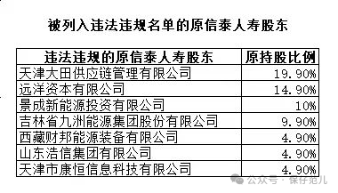 董事会“洗牌” 管理层调整 信泰人寿的“新气象”  第5张