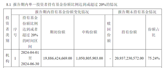 超百亿元！中央汇金再次出手，加仓多只ETF  第1张