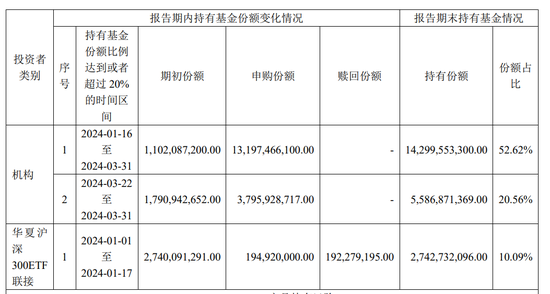 超百亿元！中央汇金再次出手，加仓多只ETF  第2张