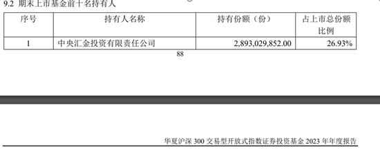 超百亿元！中央汇金再次出手，加仓多只ETF  第3张