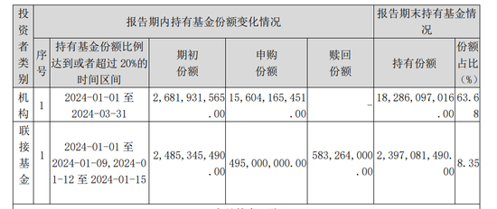 超百亿元！中央汇金再次出手，加仓多只ETF  第5张