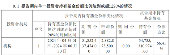 超百亿元！中央汇金再次出手，加仓多只ETF  第6张