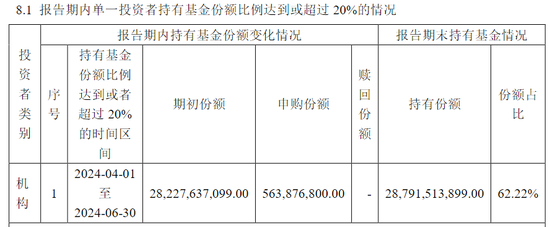 超百亿元！中央汇金再次出手，加仓多只ETF  第7张