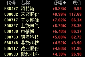 中国移动、长江电力，新高!