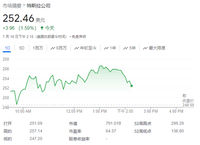 特斯拉在美国加州的销量于2024年二季度锐减24%  第1张