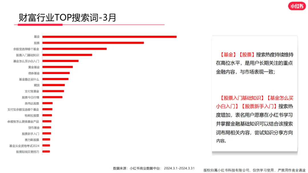 3亿月活小红书，金融机构如何布局？  第6张