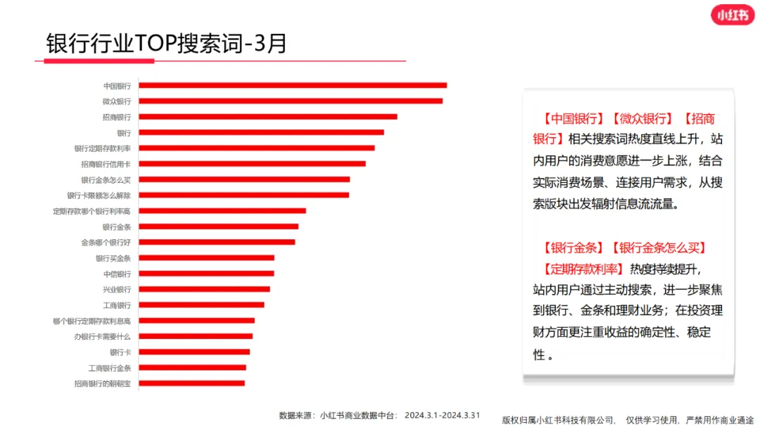 3亿月活小红书，金融机构如何布局？  第8张