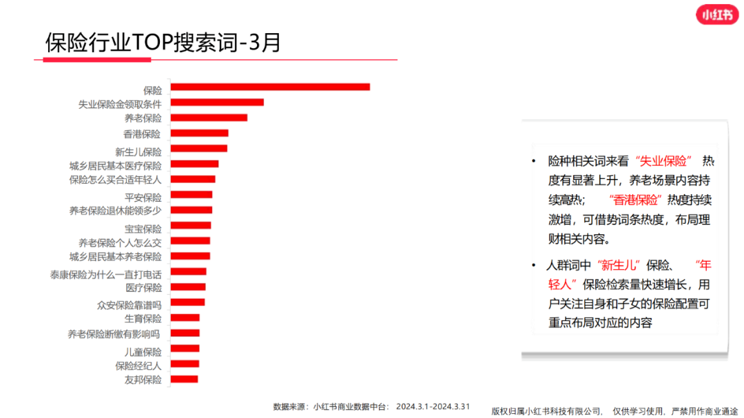 3亿月活小红书，金融机构如何布局？