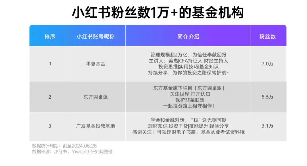 3亿月活小红书，金融机构如何布局？  第3张