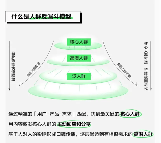 3亿月活小红书，金融机构如何布局？  第5张