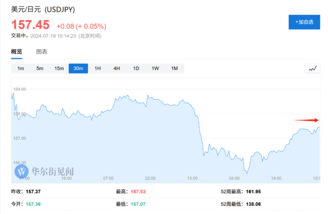 通胀升温！日本6月核心CPI同比上升2.6%，央行7月加息有望？  第4张