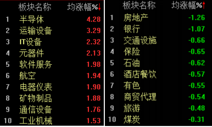 “科特估”行情再现，科创50半日大涨1.77%  第2张