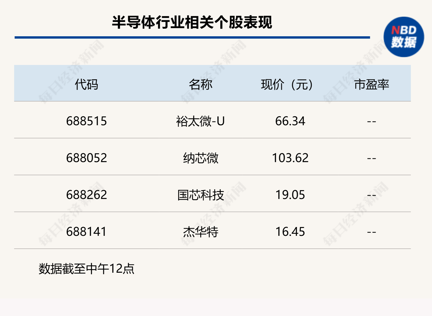 “科特估”行情再现，科创50半日大涨1.77%  第3张