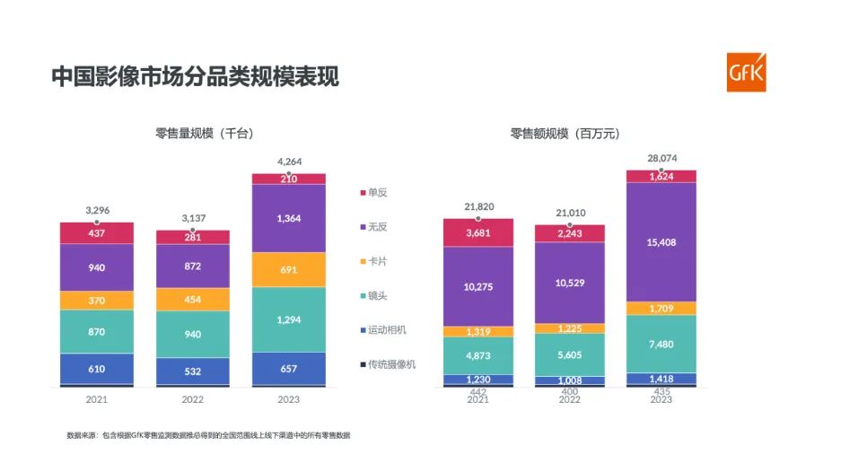 相机市场突然爆火，售价飙升到1.7万元！“大学生现在玩得可疯了”，商家：加价5000元收  第8张