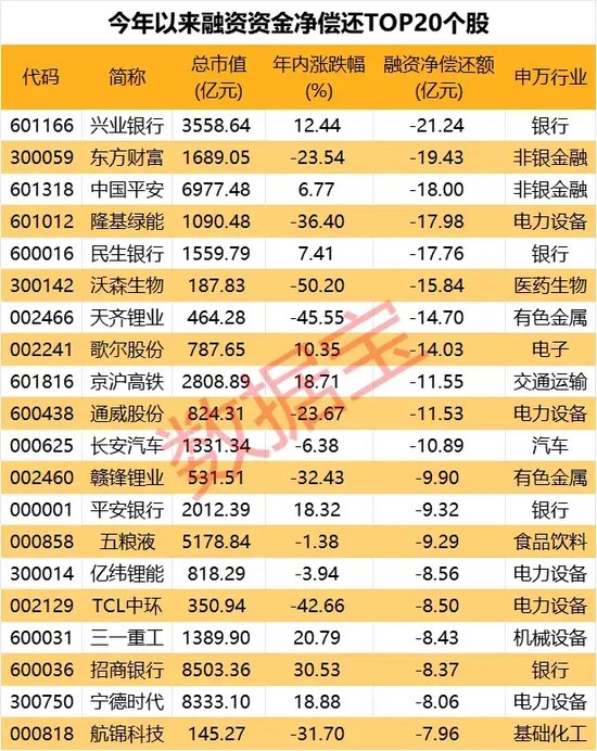 突发跳水，汽车巨头尾盘直奔跌停，原因曝光！融资客加仓股曝光，CRO龙头被爆买超28亿元  第5张