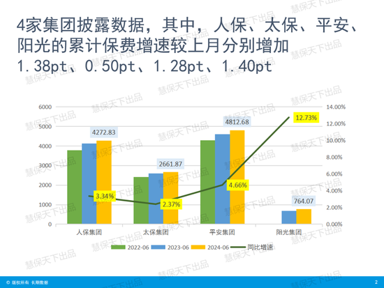 国寿第一、平安第二、人保第三！上市险企上半年保费收入出炉