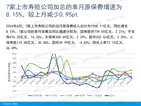 国寿第一、平安第二、人保第三！上市险企上半年保费收入出炉