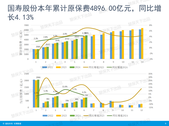 国寿第一、平安第二、人保第三！上市险企上半年保费收入出炉