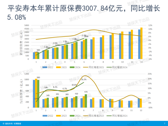 国寿第一、平安第二、人保第三！上市险企上半年保费收入出炉